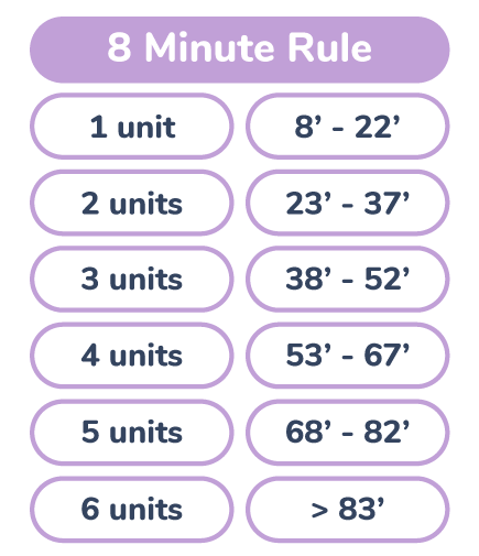 Top Physical Therapy CPT Codes - Plus Printable Reference Sheet | CovalentCareers